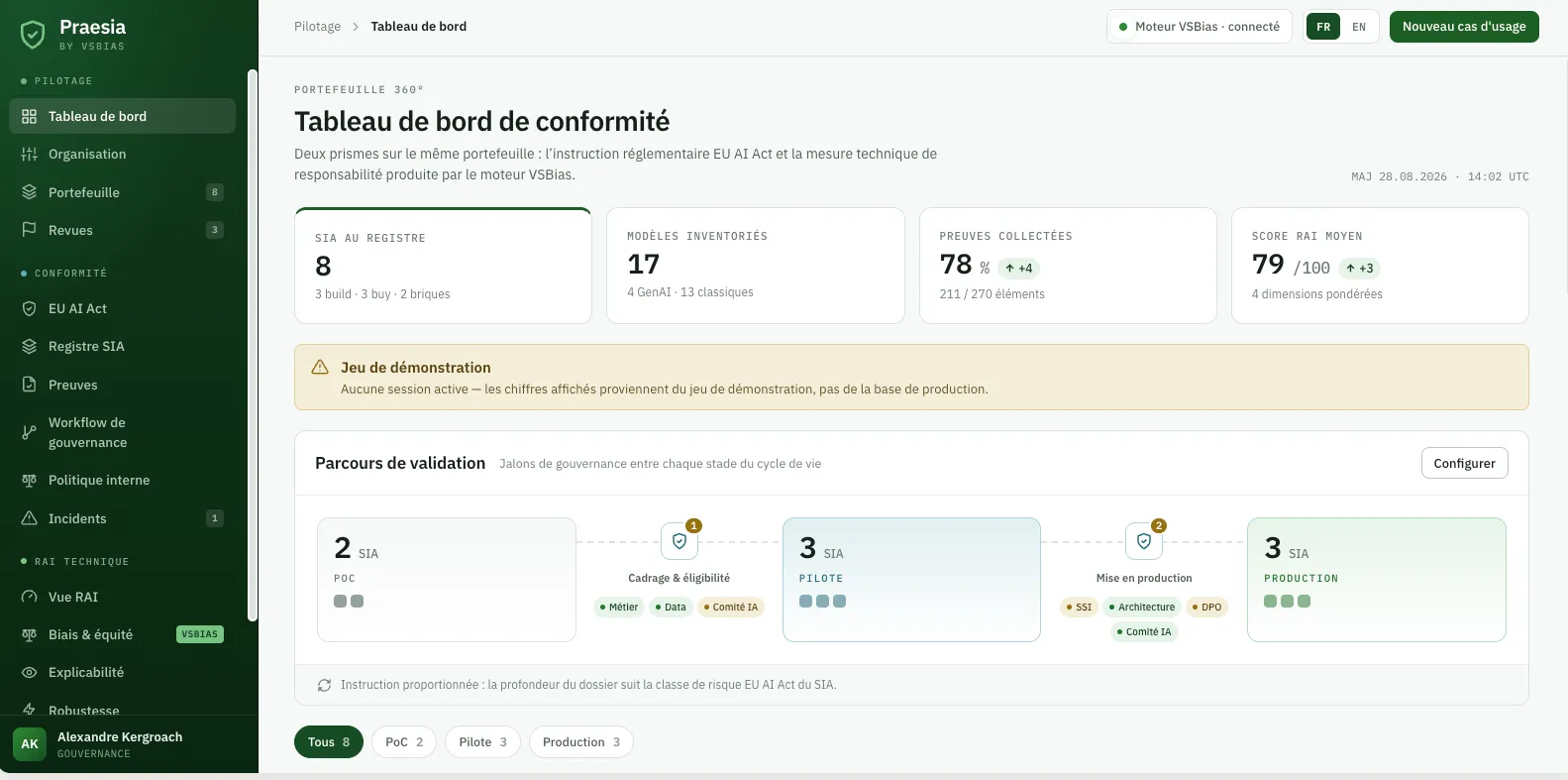Praesia — tableau de bord de conformité